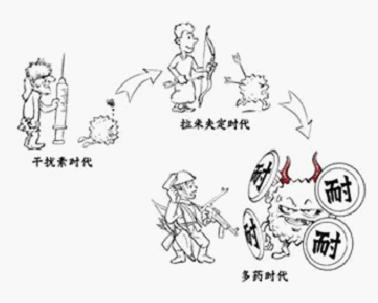 肝病医生解读乙肝抗病毒治疗新方法